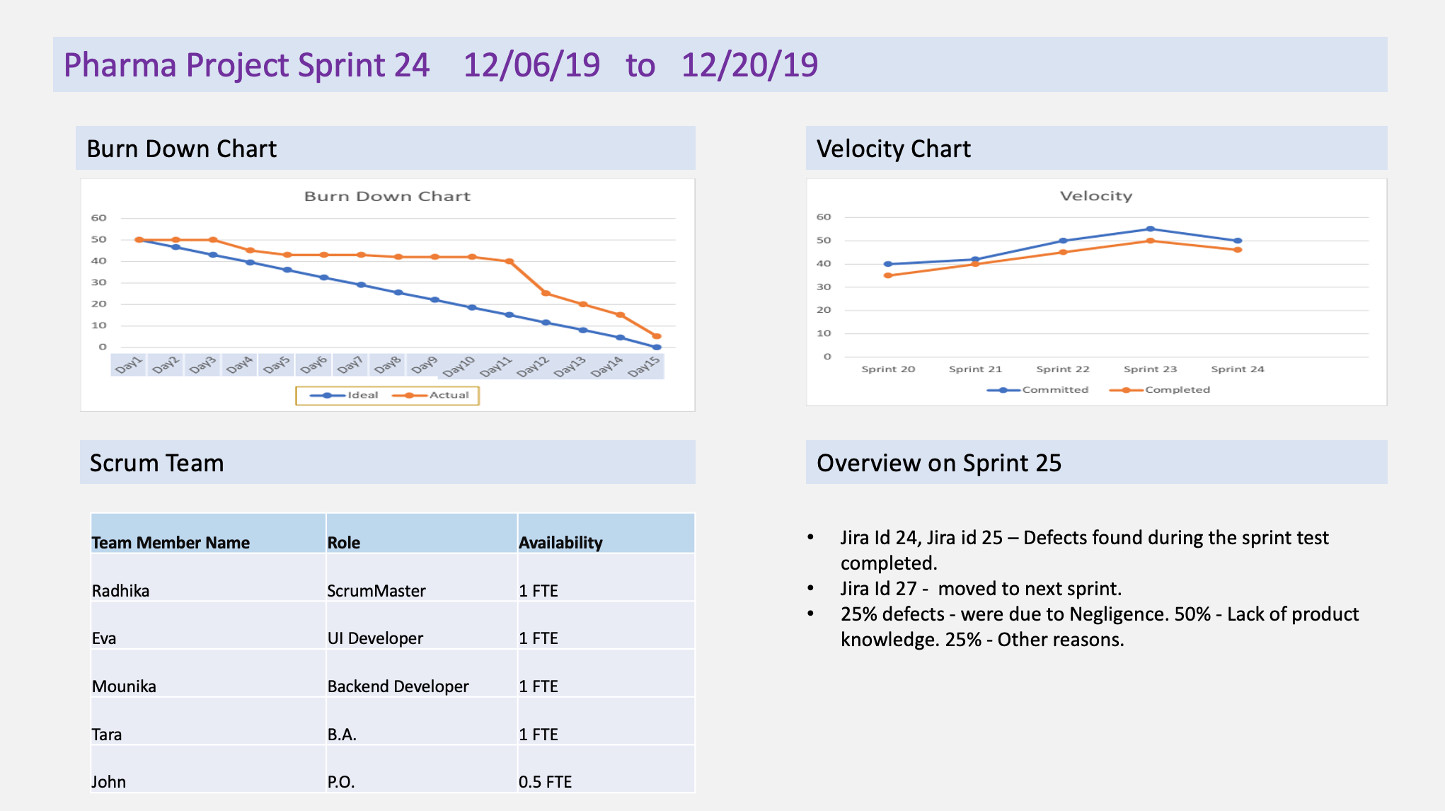 Sprint Closure Report : Everything you need to know – DBPointer