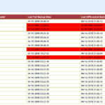 SQL Server Database Backup And Restore Reports Inside Sql Server Health Check Report Template