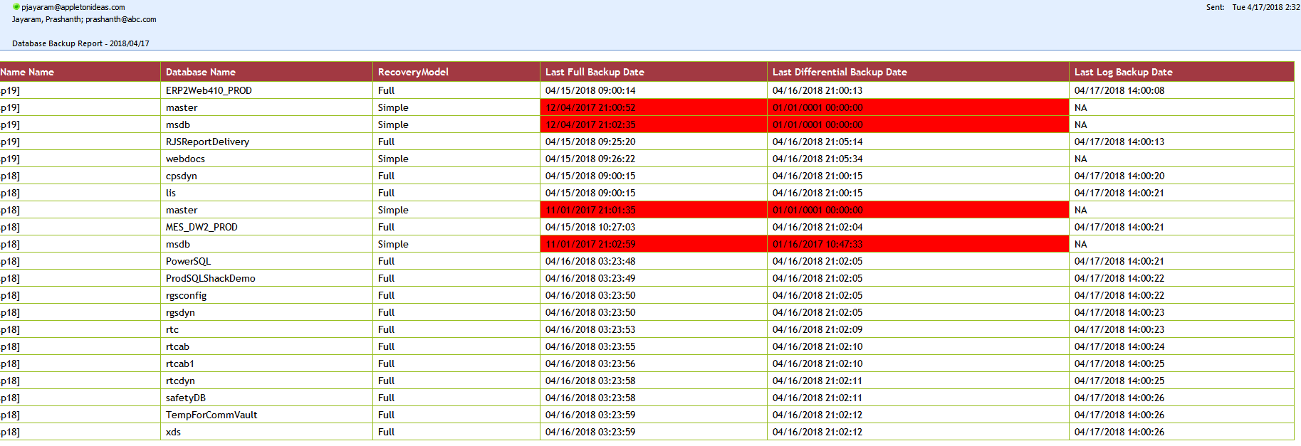 SQL Server Database Backup And Restore Reports Inside Sql Server Health Check Report Template