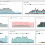 SQL Server Performance Dashboard using PowerBI (download) • Marcin