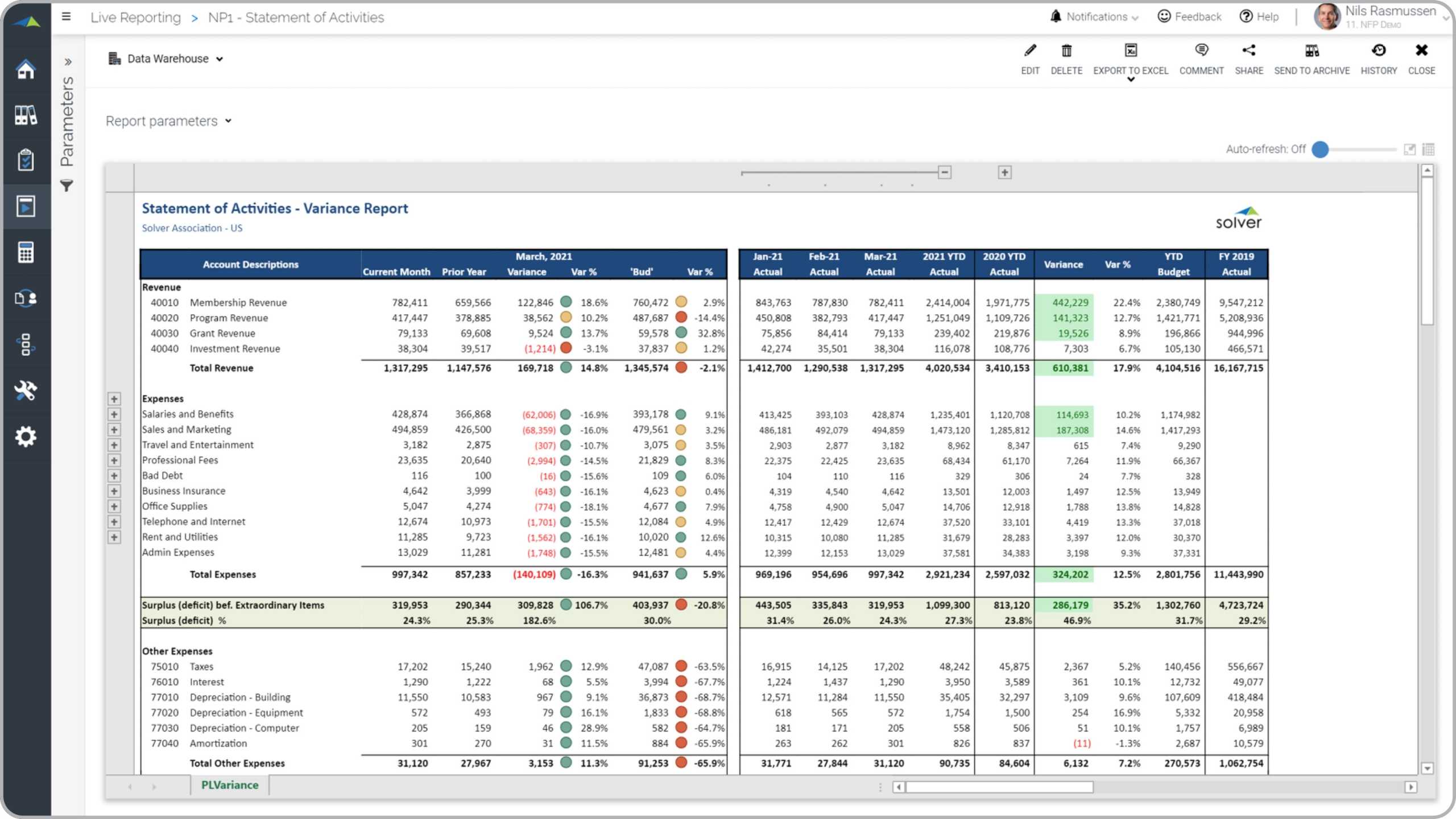 Statement of Activities for a Nonprofit Organization - Example, Uses Pertaining To Non Profit Monthly Financial Report Template