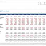 Statement Of Cash Flow For A Nonprofit Organization – Example, Uses Inside Non Profit Monthly Financial Report Template