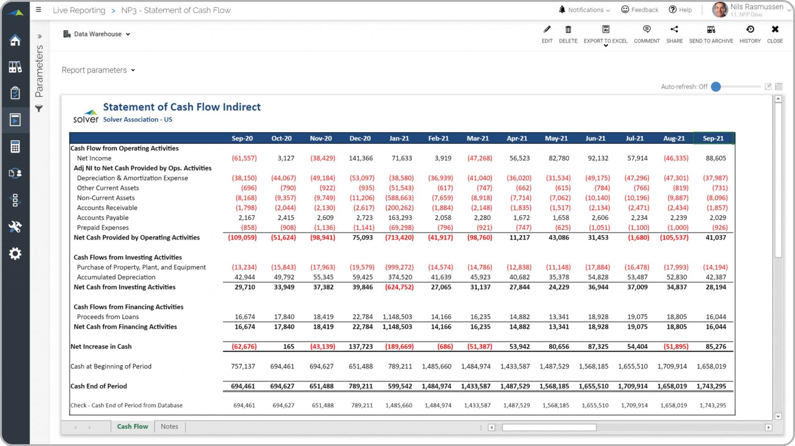 Statement of Cash Flow for a Nonprofit Organization - Example, Uses Inside Non Profit Monthly Financial Report Template