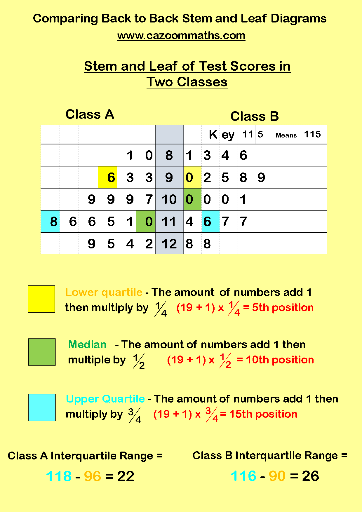 Statistics Teaching Resources  KS10 and KS10 Statistics Worksheets Regarding Blank Stem And Leaf Plot Template