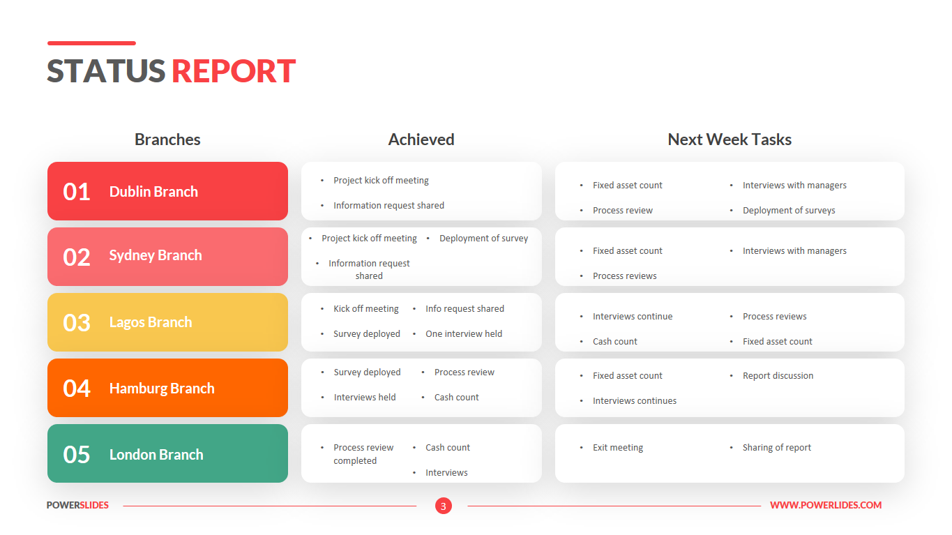 Status Report Template  Download 10+ Project Management Templates Inside Monthly Status Report Template