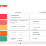 Status Report Template  Download 10+ Project Management Templates Throughout Monthly Status Report Template Project Management