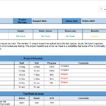 Status Update Toolkit (Status Reports & Email Templates) – ISO  With Project Status Report Email Template