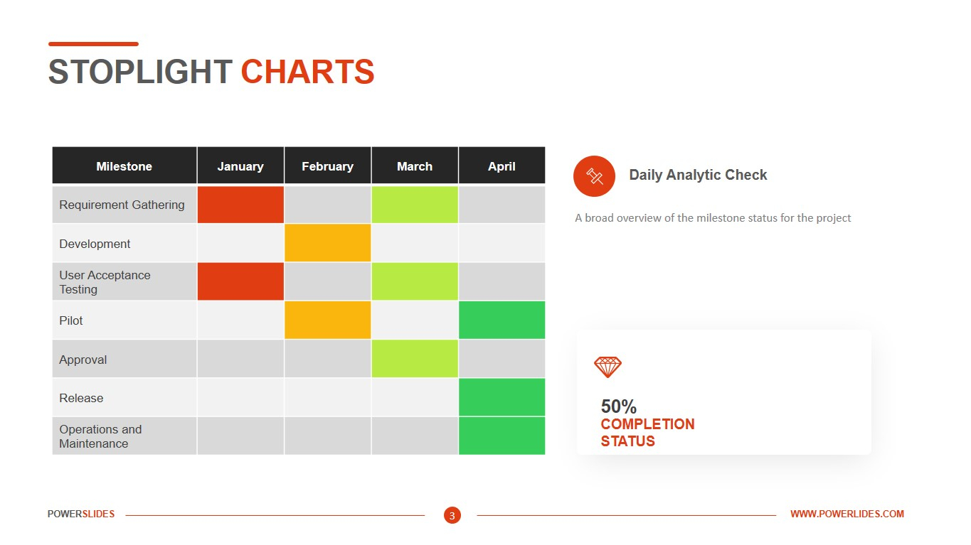 Stoplight Charts  Access 10,10+ Templates  PowerSlides® Within Stoplight Report Template