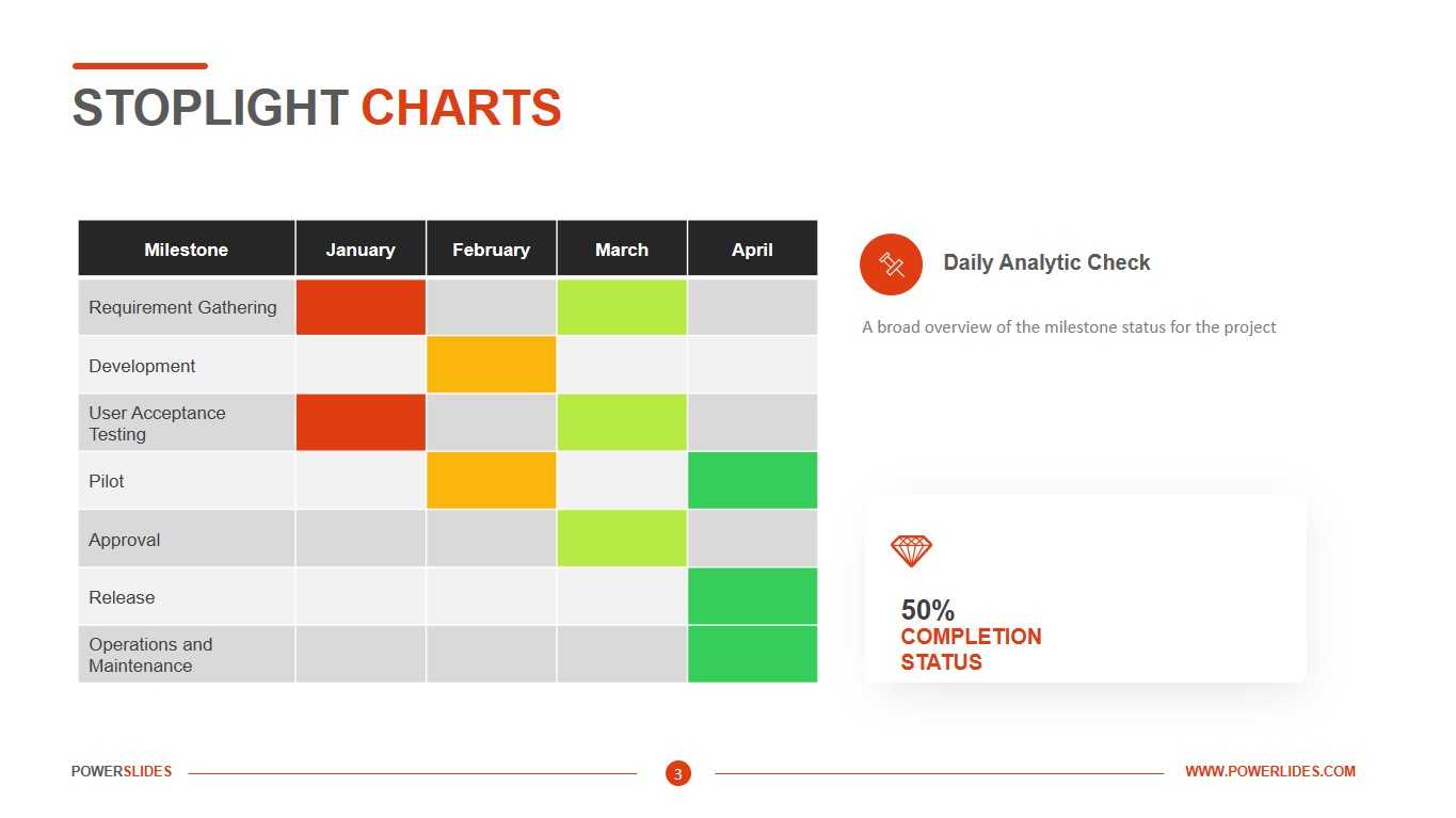 Stoplight Charts  Access 10,10+ Templates  PowerSlides® Within Stoplight Report Template