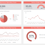 Strategic & Operational Reporting – See Top Report Examples For Operations Manager Report Template
