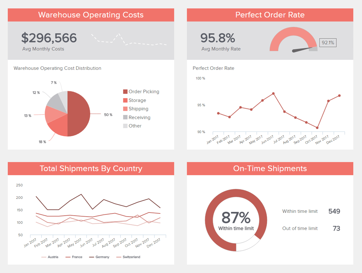 Strategic & Operational Reporting - See Top Report Examples For Operations Manager Report Template Strategic & Operational Reporting - See Top Report Examples For Operations Manager Report Template