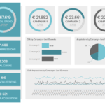 Strategic & Operational Reporting – See Top Report Examples Inside Strategic Management Report Template