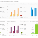Strategic & Operational Reporting - See Top Report Examples