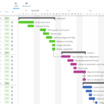 Strategic Plan Template Using Gantt Charts Within Strategic Management Report Template
