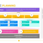 Strategic Planning Template  Download Editable PPT Intended For Strategic Management Report Template