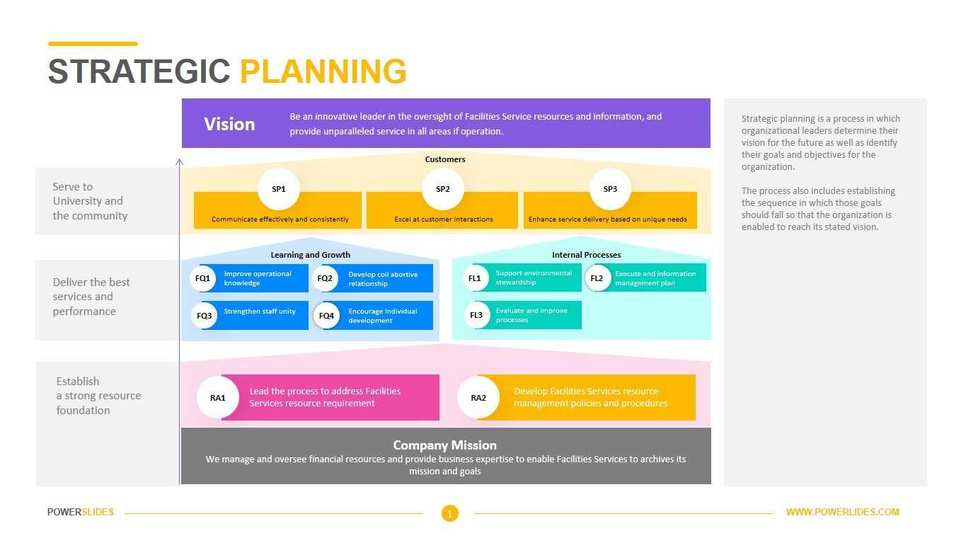 Strategic Planning Template  Download Editable PPT Intended For Strategic Management Report Template