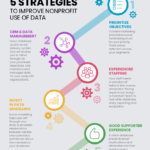 Strategy Infographic Template With Strategic Management Report Template