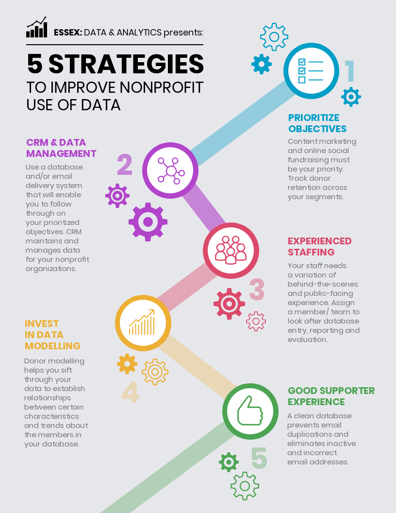 Strategy Infographic Template With Strategic Management Report Template