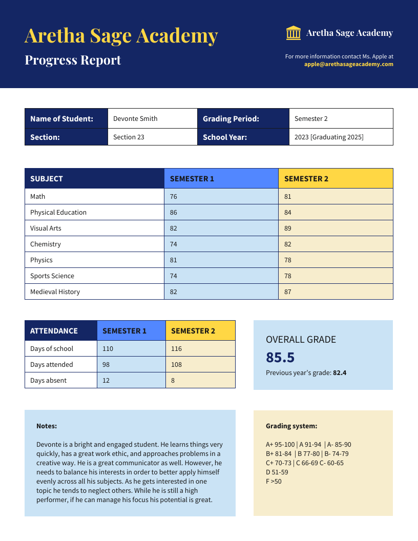 Student Progress Report Template Regarding School Progress Report Template