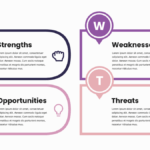 SWOT Analysis Matrix Template  SWOT Analysis Template Intended For Strategic Analysis Report Template