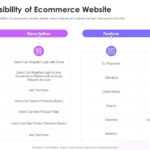 Technical Feasibility Of Ecommerce Website Feasibility Study  Inside Technical Feasibility Report Template