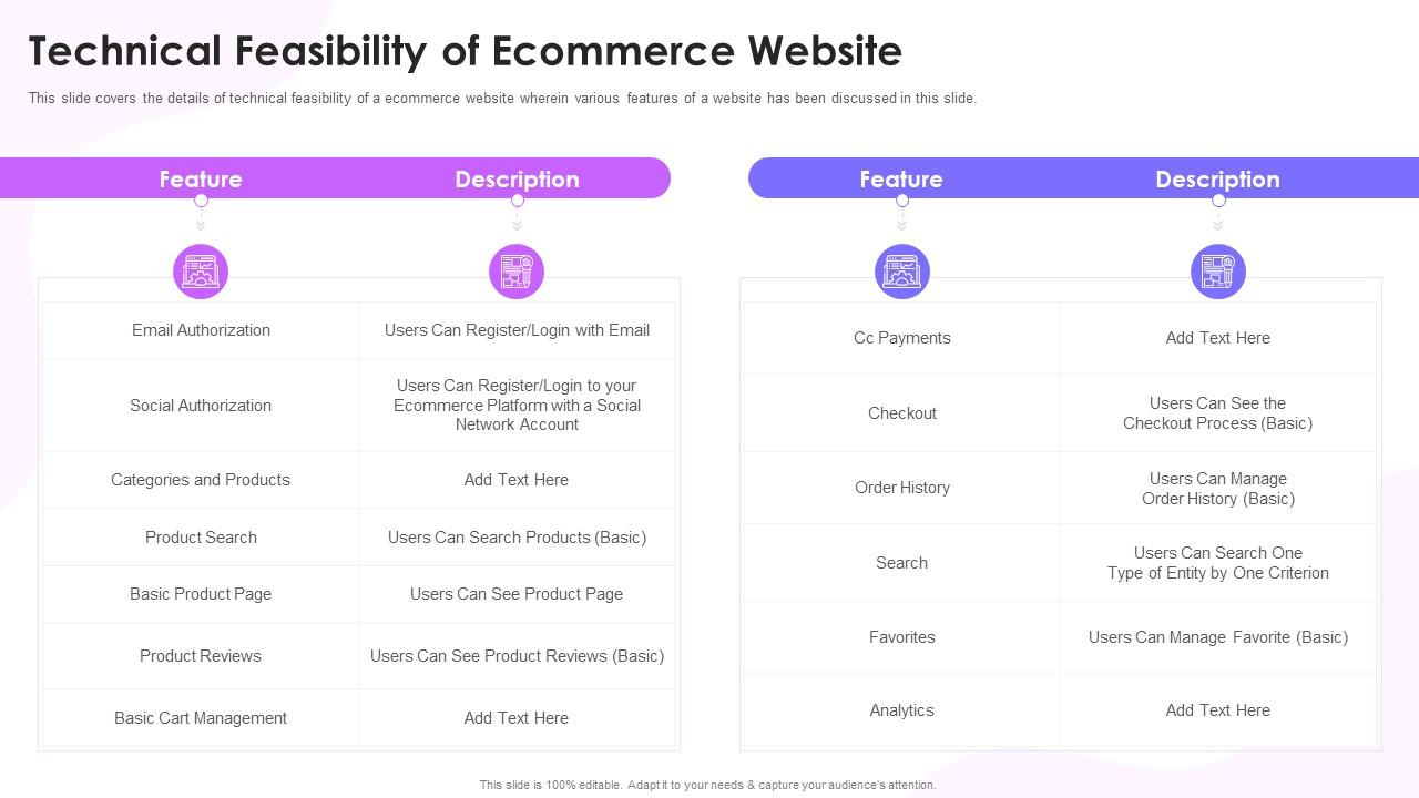 Technical Feasibility Of Ecommerce Website Feasibility Study  Inside Technical Feasibility Report Template