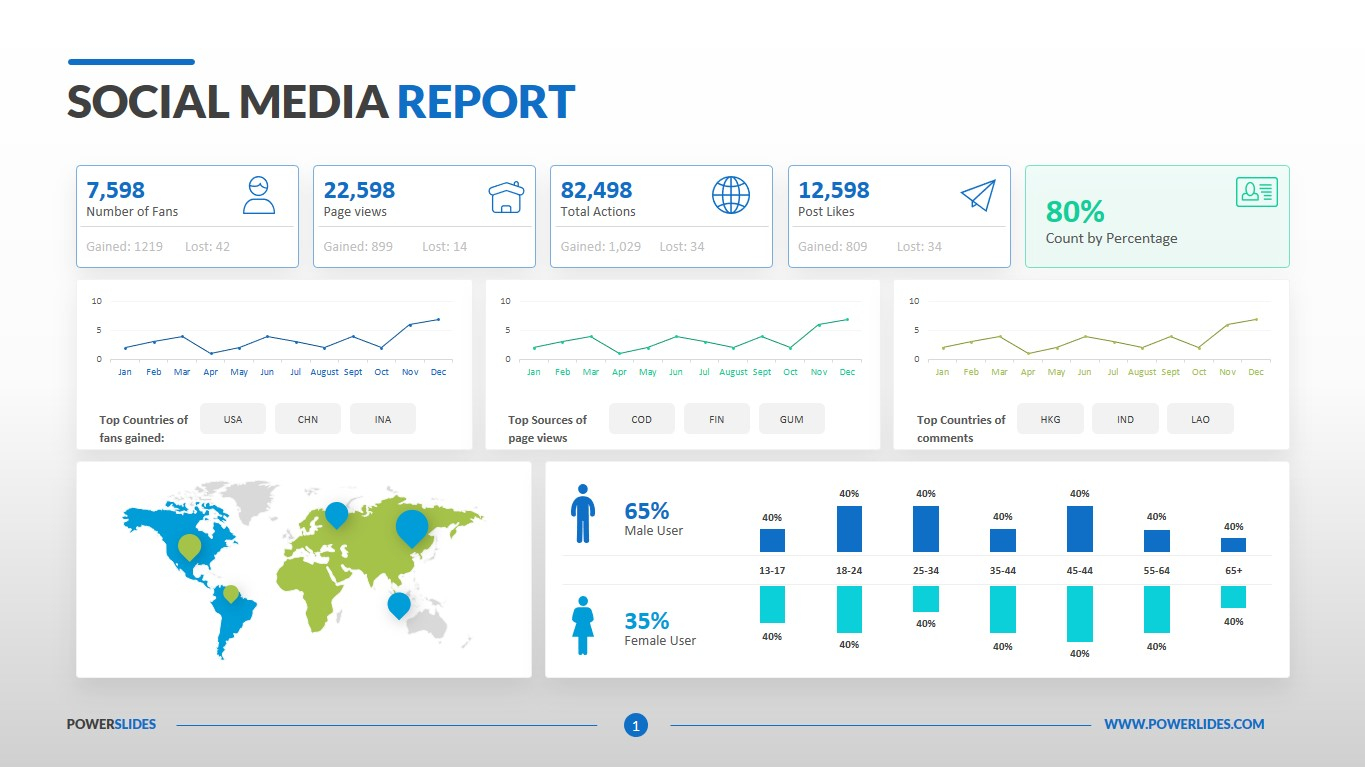 Template for Social Media Report  Download & Edit For Social Media Marketing Report Template