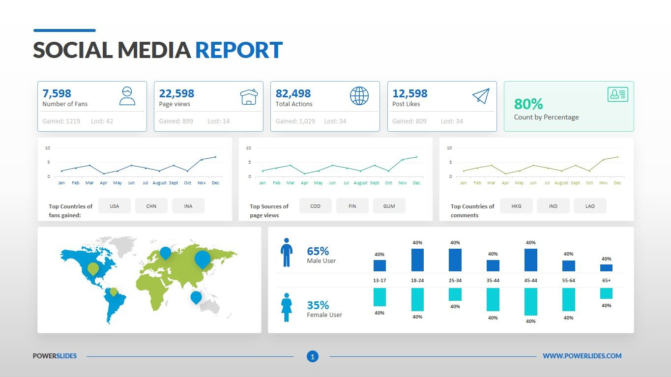 Template for Social Media Report  Download & Edit Regarding Social Media Report Template