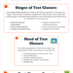 Test Closure:Why It’s Required? In Test Exit Report Template
