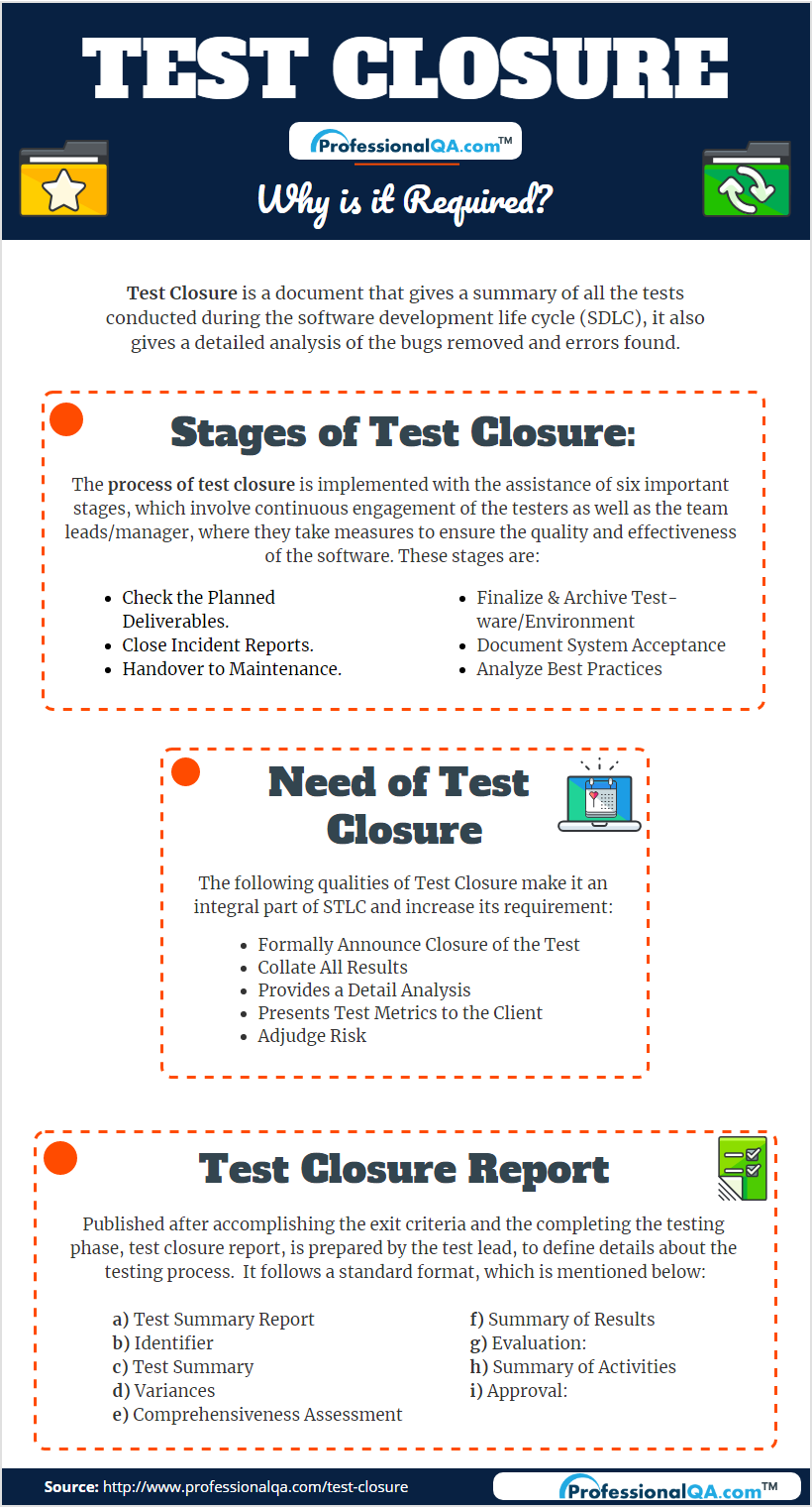 Test Closure:Why It