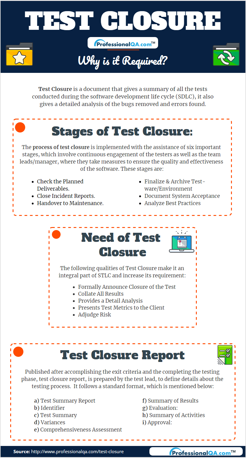 Test Closure:Why It’s Required? In Test Exit Report Template