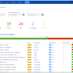 Test Execution Report – TestFLO – Test Management For Jira For Test Exit Report Template