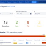 Test Execution Report – TestFLO – Test Management For Jira Inside Test Case Execution Report Template