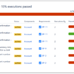 Test Execution Report - TestFLO - Test Management for Jira