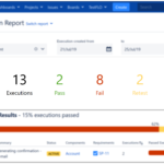 Test Execution Report – TestFLO – Test Management For Jira Intended For Test Exit Report Template