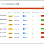 Test Execution Report – TestFLO – Test Management For Jira Intended For Test Summary Report Excel Template
