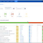 Test Execution Report – TestFLO – Test Management For Jira With Regard To Testing Weekly Status Report Template
