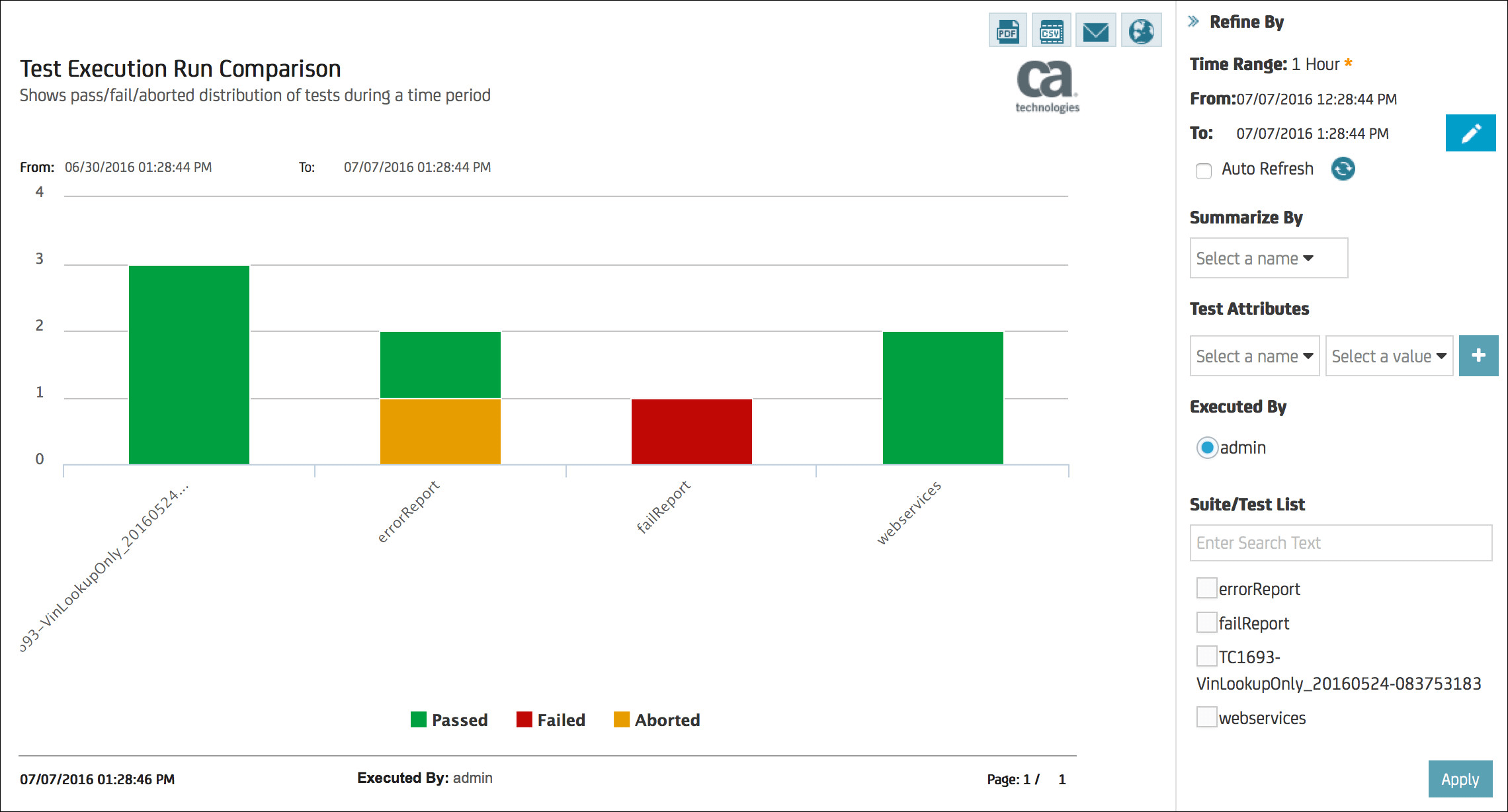 Testing Execution Reports