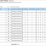 Testing Execution Reports Within Test Exit Report Template