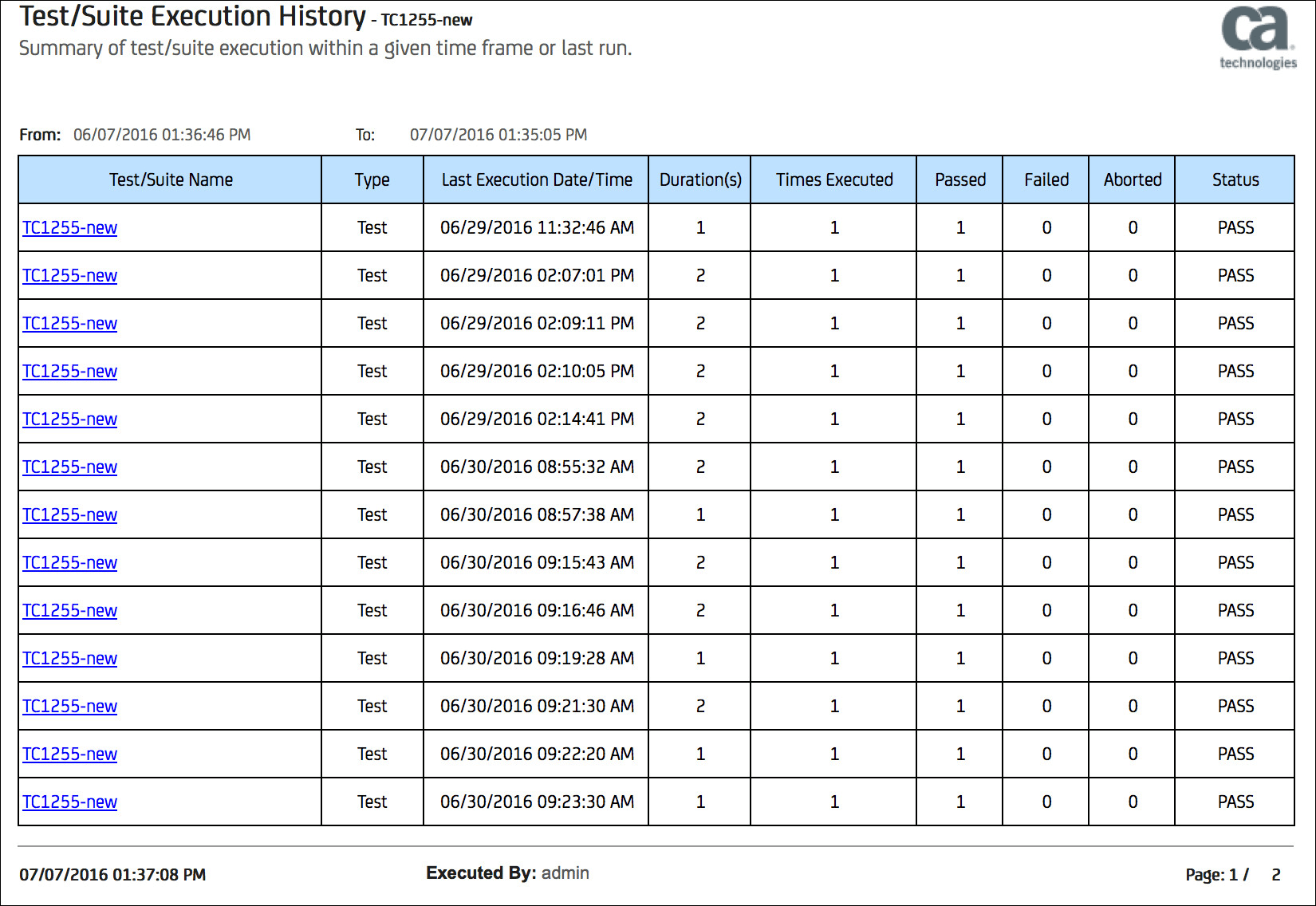 Testing Execution Reports Within Test Exit Report Template