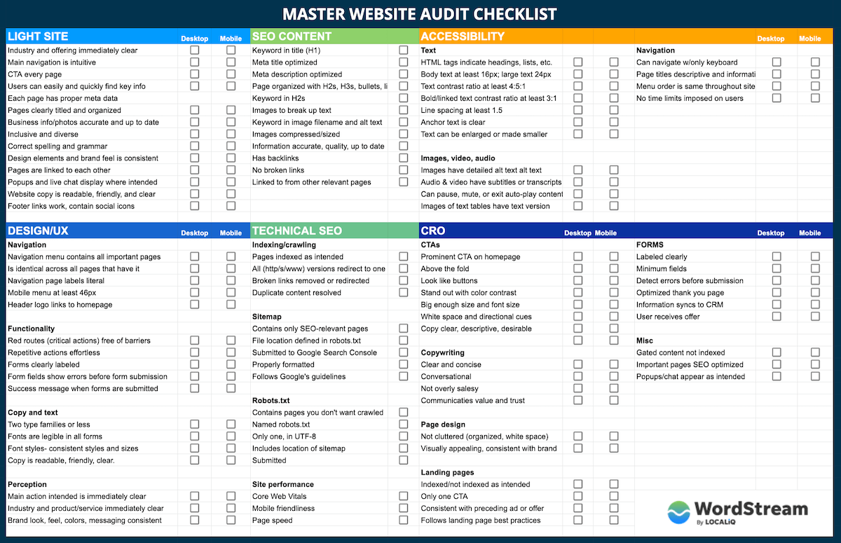 The 10 Part Website Audit Checklist For 10 [Epic Google Sheet] Pertaining To Website Evaluation Report Template