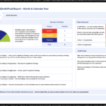 The One Page Audit Report: Maximizing Efficiency And Elevating  With Regard To Information System Audit Report Template