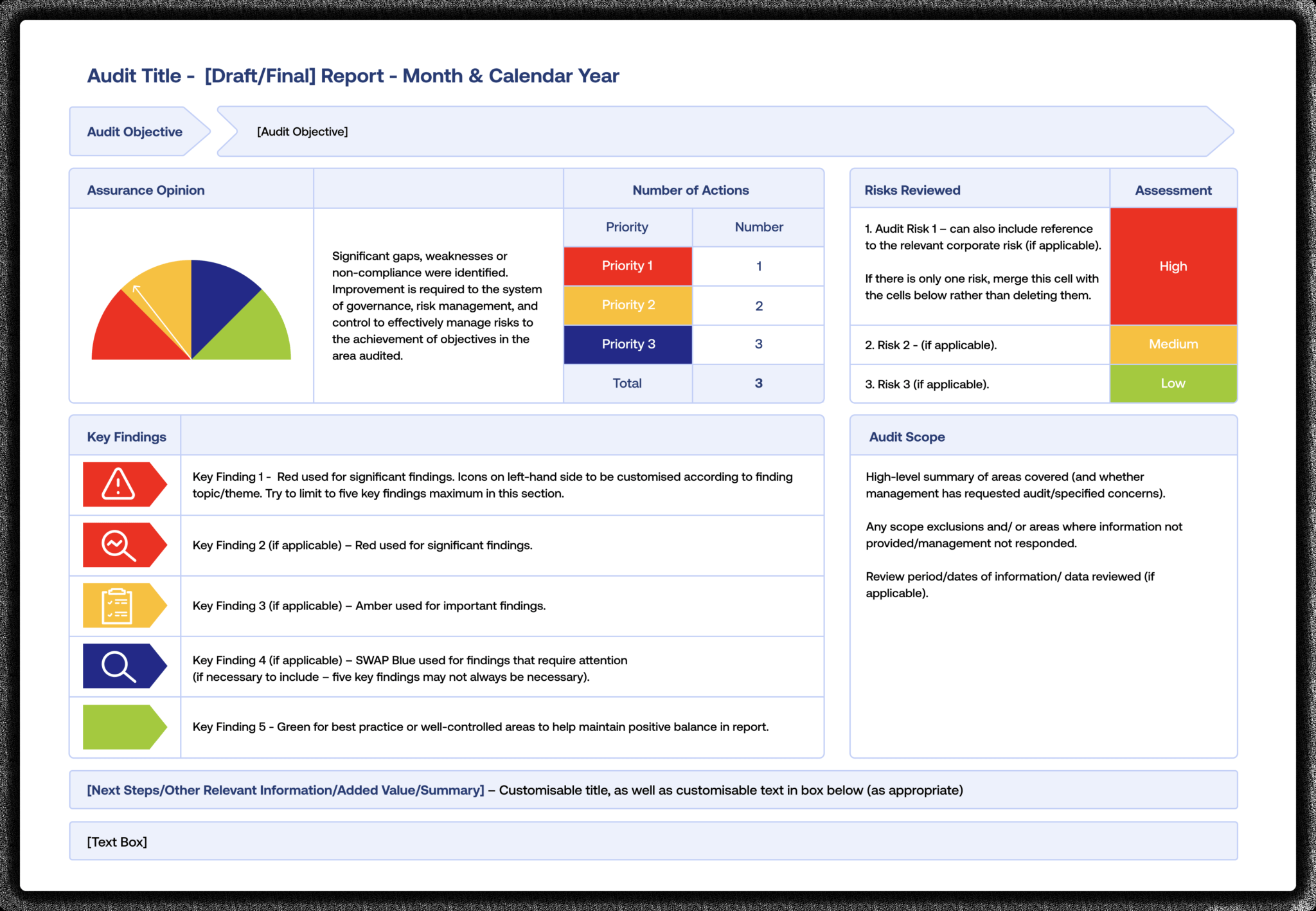 Information System Audit Report Template - Rebeccachulew.com