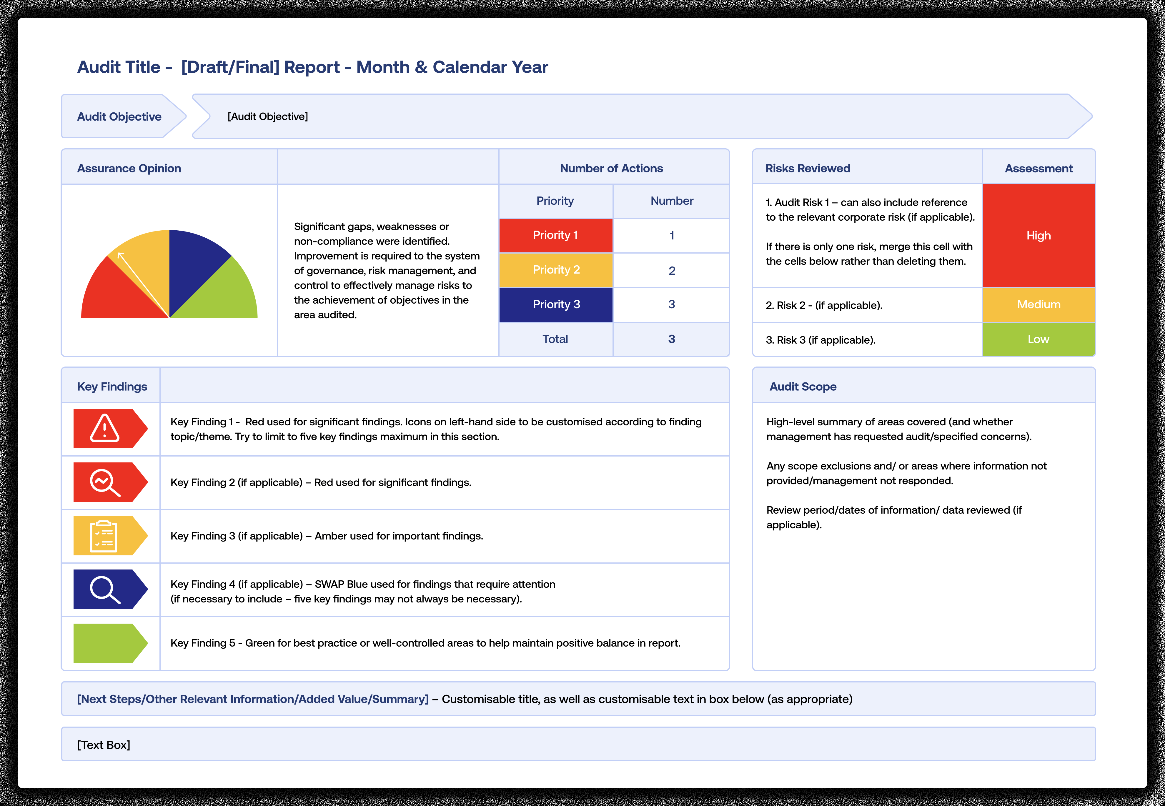 The One Page Audit Report: Maximizing Efficiency And Elevating  With Regard To Information System Audit Report Template