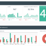 The Perfect Local SEO Report Template [Sample Included]  DashThis For Seo Monthly Report Template