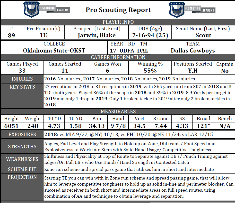 The Scouting Academy Learn How To Scout Football Like A Pro In Football Scouting Report Template The Scouting Academy Learn How To Scout Football Like A Pro In Football Scouting Report Template