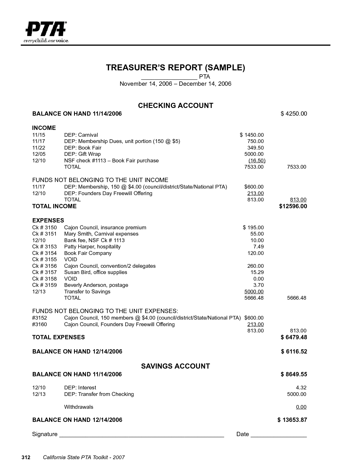 The Treasurer’s Report  AAB Blog Pertaining To Treasurer Report Template Non Profit
