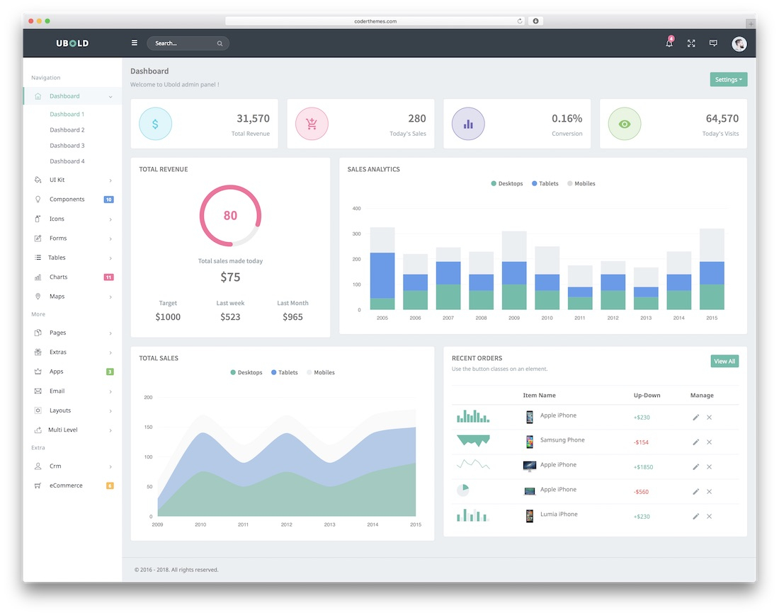 Top 10 Free HTML10 Admin Dashboard Templates 10 - Colorlib For Html Report Template Free