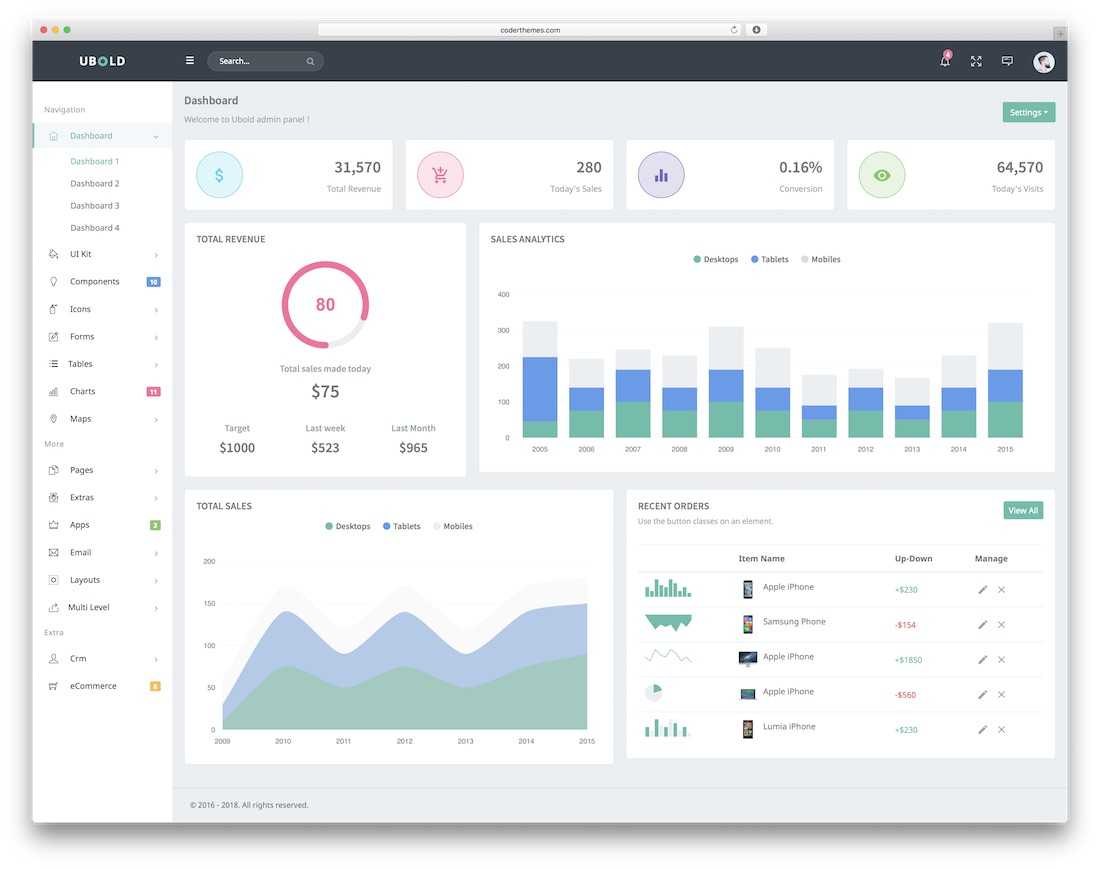 Top 10 Free HTML10 Admin Dashboard Templates 10 - Colorlib Inside Html Report Template Download Top 10 Free HTML10 Admin Dashboard Templates 10 - Colorlib Inside Html Report Template Download