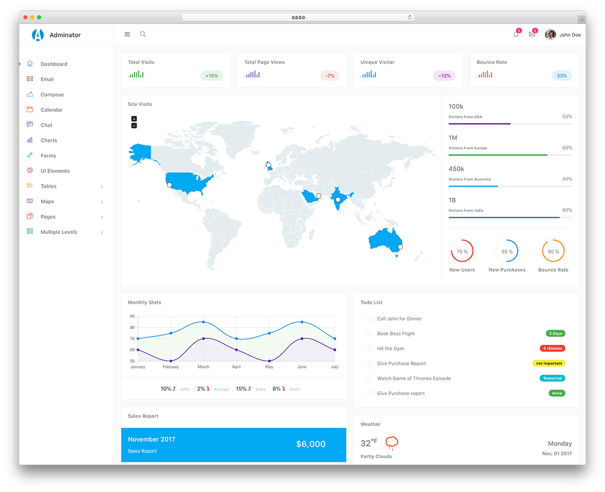 Top 10 Free HTML10 Admin Dashboard Templates 10 – Colorlib Intended For Html Report Template Free